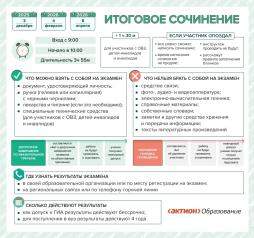 Итоговое сочинение