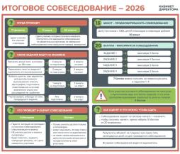 Итоговое собеседование 2026