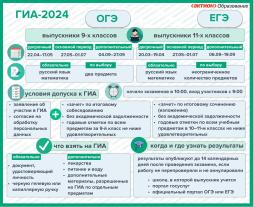 Памятка участникам ЕГЭ-11.